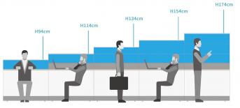 辦公室裝修規(guī)劃的不敗選擇“OA屏風(fēng)”，辦公桌高度規(guī)劃與推薦